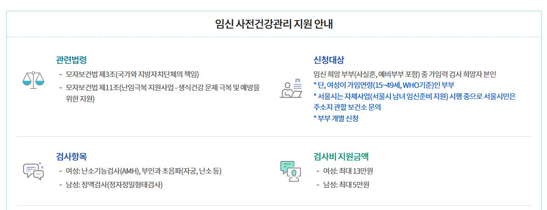 보건소-산전검사-지원대상-검사항목-지원금액