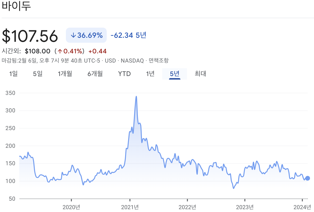 바이두 주가