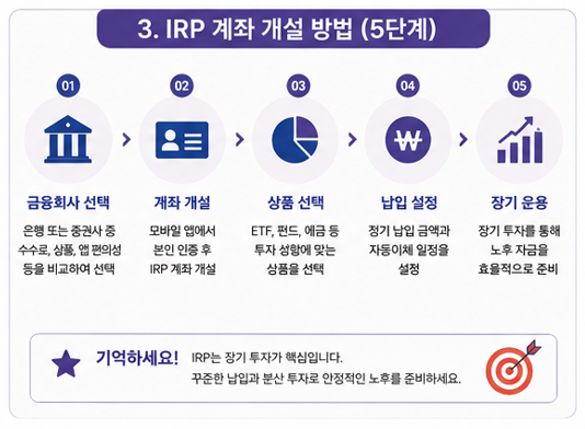 IRP 계좌 개설 방법(5단계)