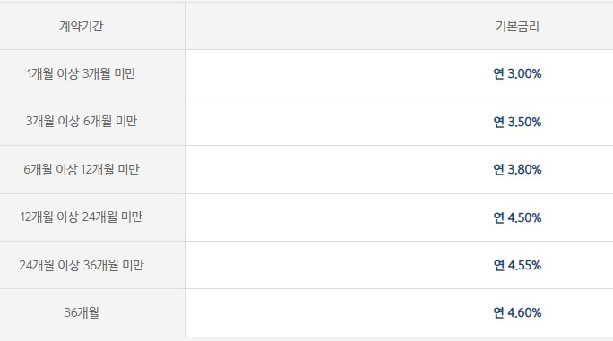 카카오뱅크-정기예금-금리