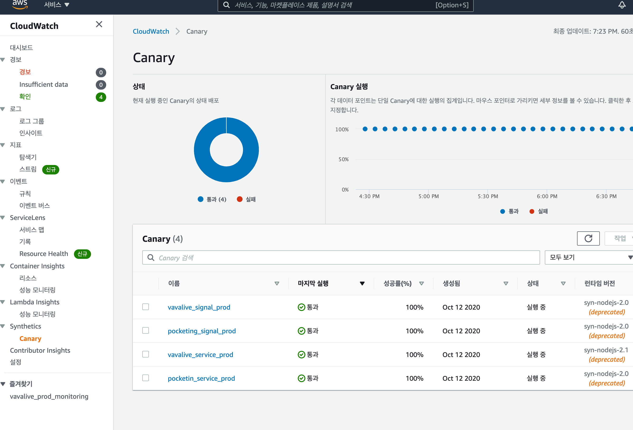 AWS CloudWatch Synthetics 화면