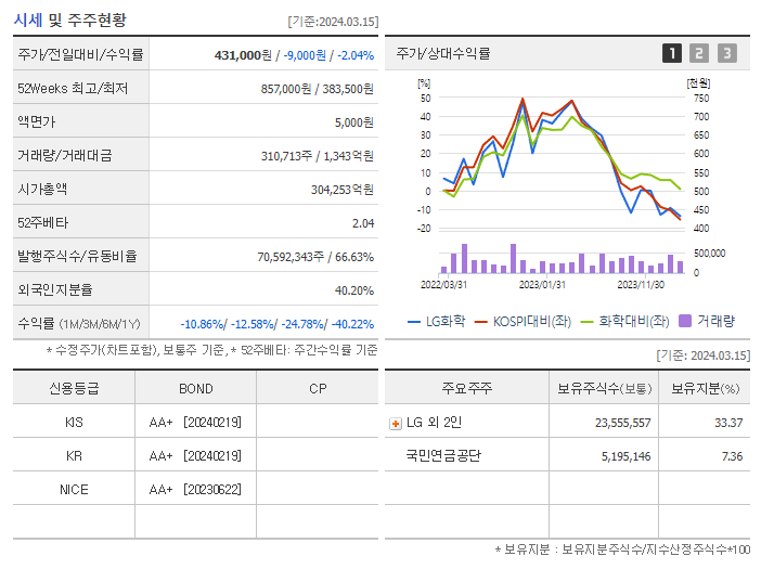 LG화학_기업개요