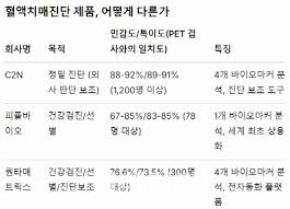 치매 검사는 어디서
