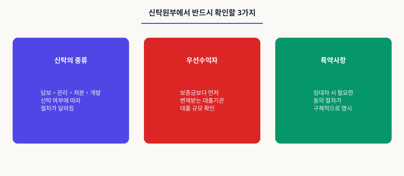 신탁원부에서 반드시 확인할 3가지