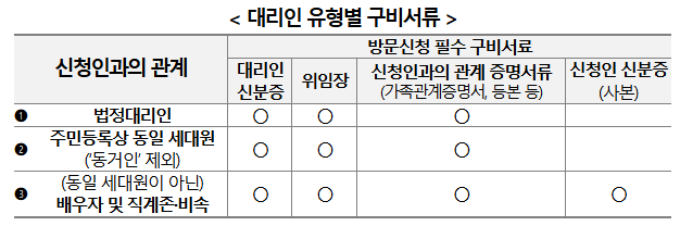 영동군 민생안정지원금 30만원 신청방법, 온라인 8월 28일까지 관련 사진