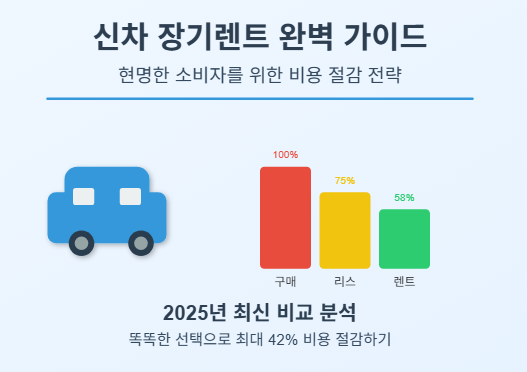 신차 장기렌트