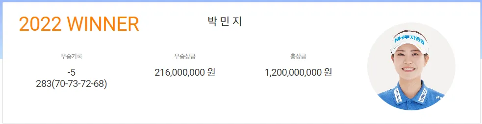 KB금융 챔피언십 순위 우승상금