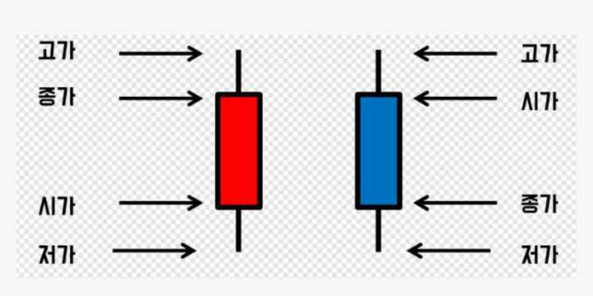 양봉, 음봉 설명