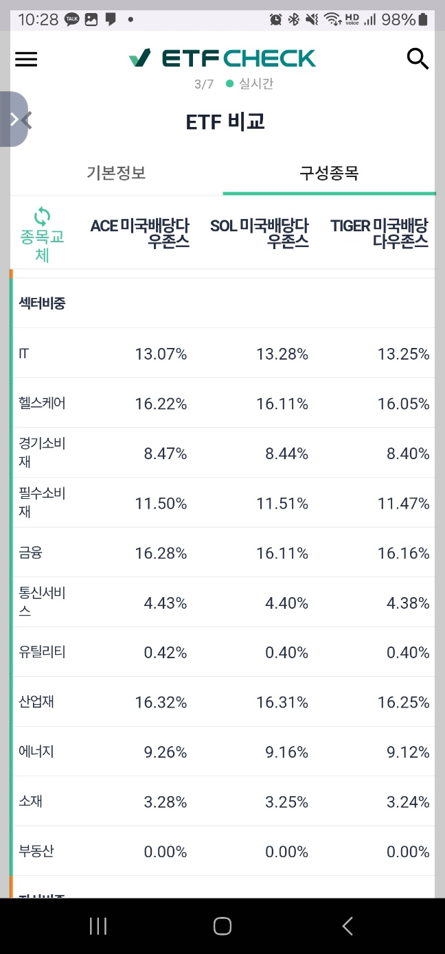 미국배당다우존스