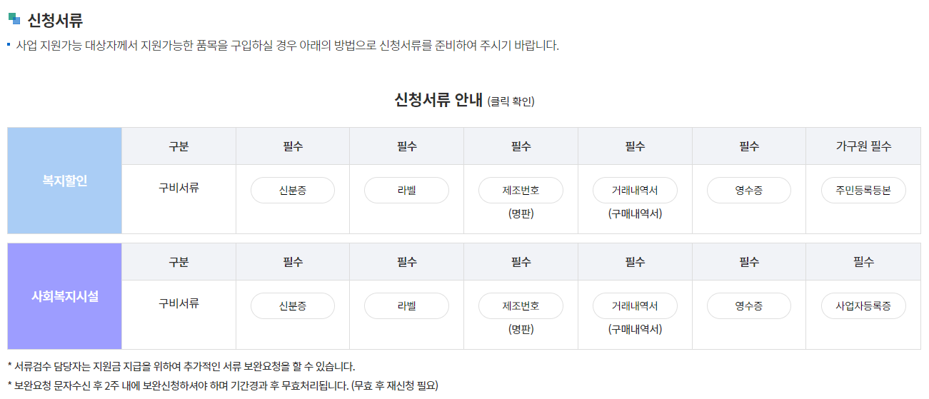 신청서류 안내 이미지