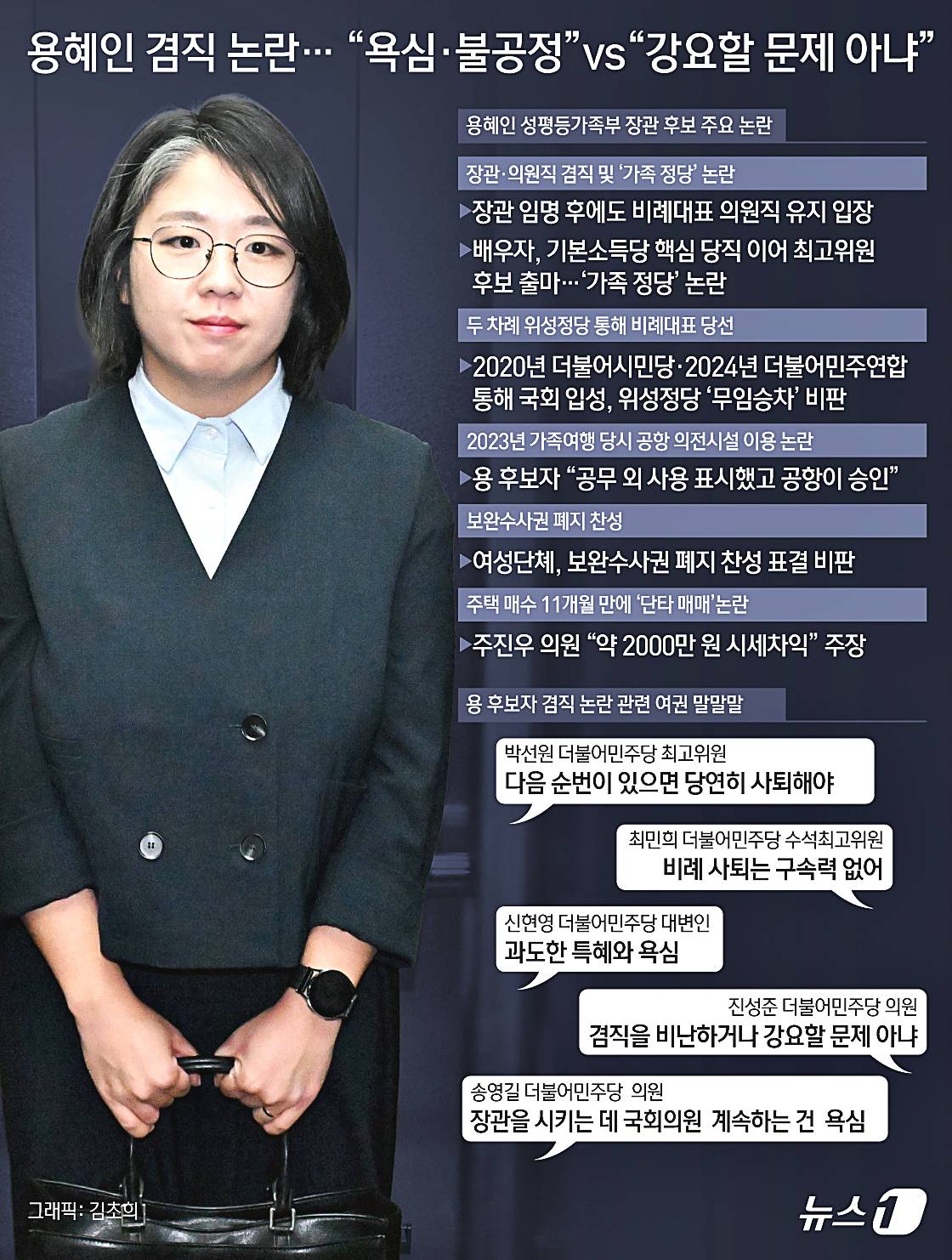 용혜인-국회의원-겸직-논란
