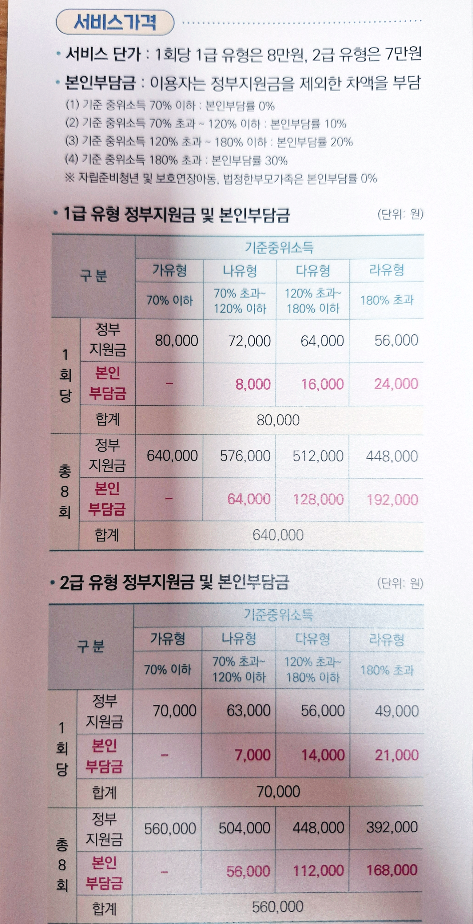 전국민 마음투자 지원사업 (+신청)
