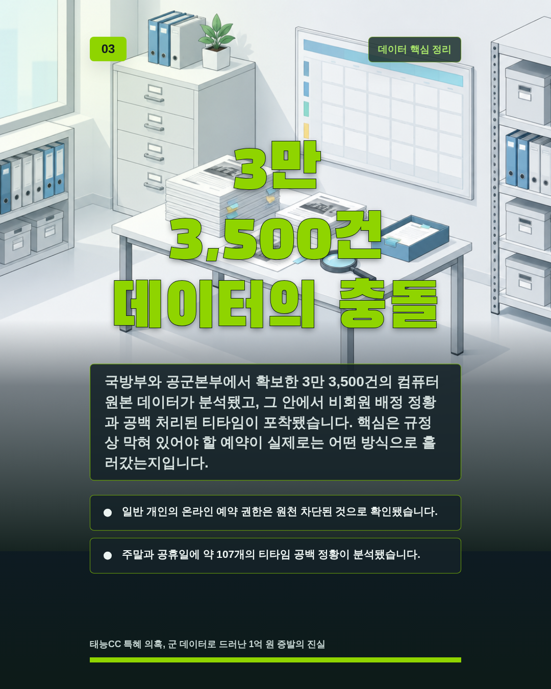 3만 3,500건 데이터의 충돌