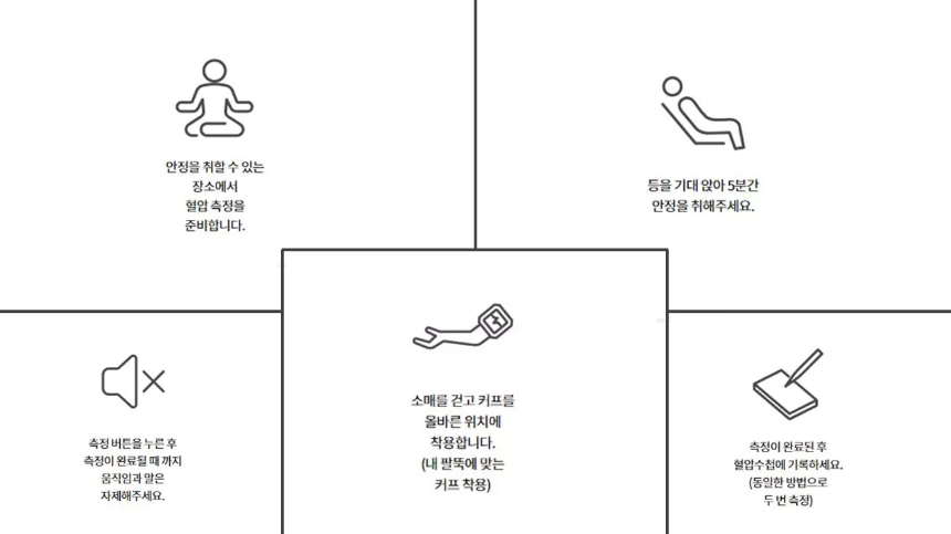 가정-혈압-측정-방법