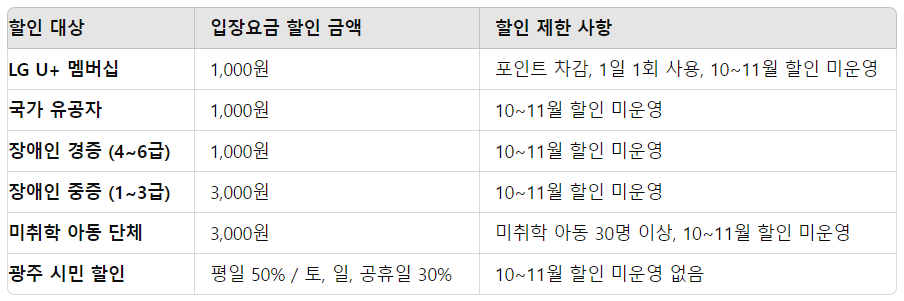 2024 경기도 광주 곤지암 화담숲 예약: 단풍 시기, 모노레일 장단점, 이용 팁