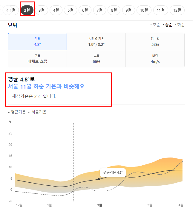 오스트리아 2월 날씨 옷차림 추천 여행지