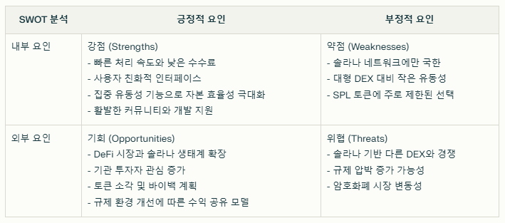 오르카 코인 SWOT분석 요약