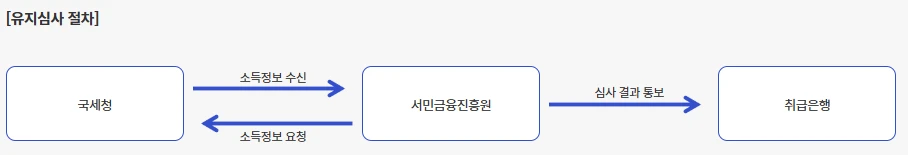 청년도약계좌 가입조건&amp;#44; 신청방법&amp;#44; 혜택 총정리 (2025년 최신)