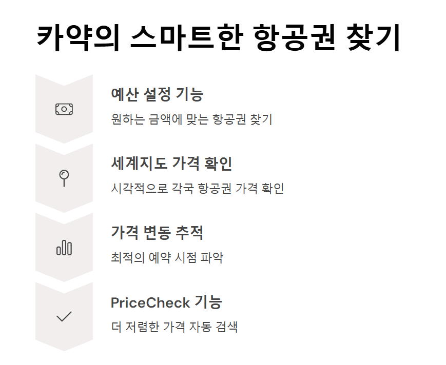 할인 항공권 사이트 저렴한 항공권을 찾는 가장 효율적인 방법