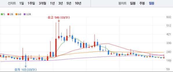 서울식품 주가 전망 목표주가 배당금