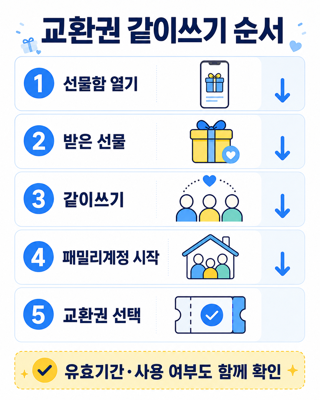 카카오톡 선물함 받은 선물 같이쓰기 패밀리계정 교환권 선택 순서