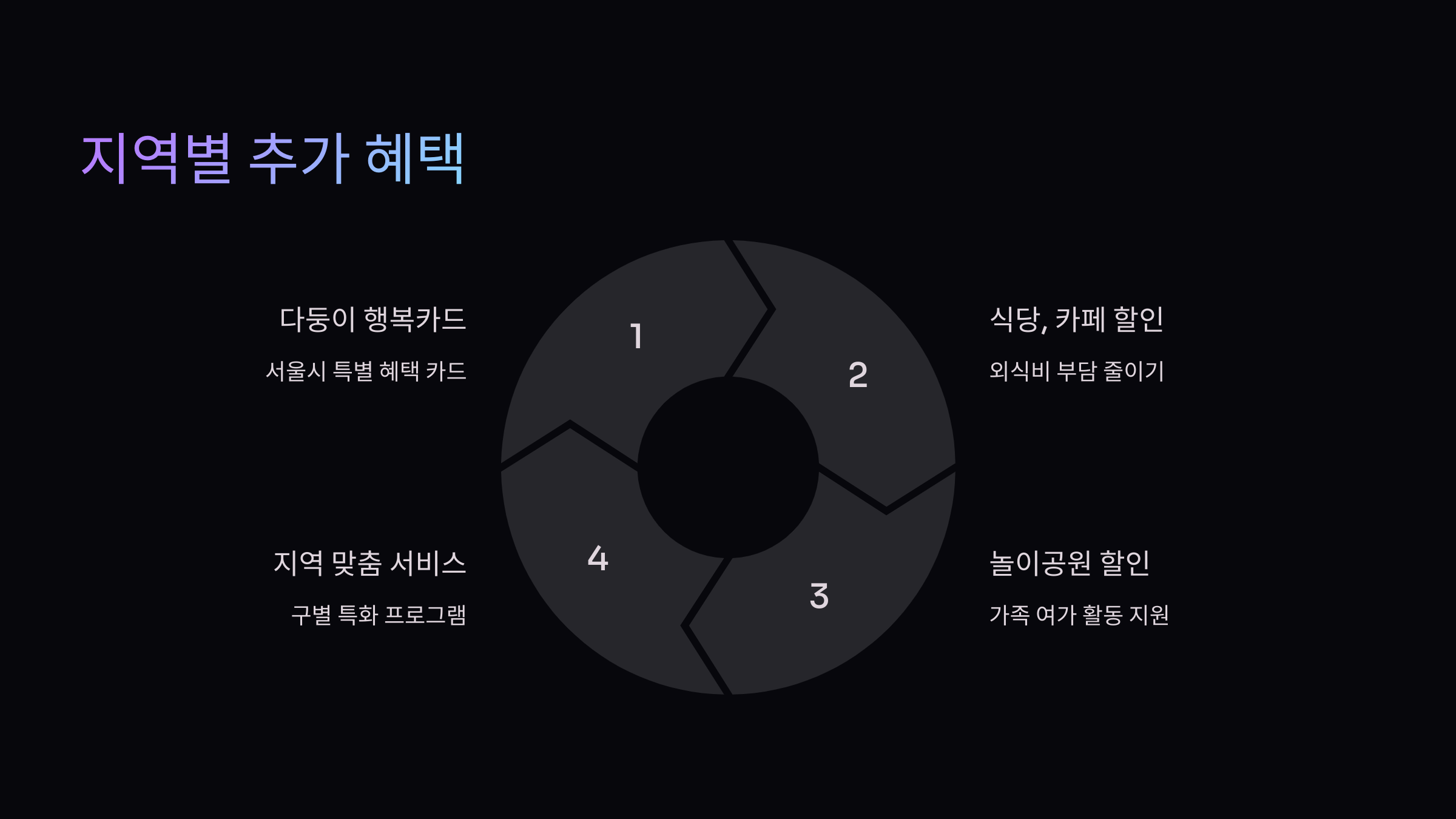 지역별-추가혜택