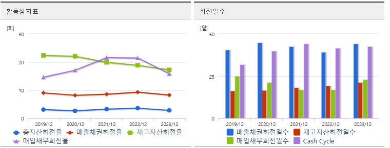 GS글로벌 주가 활동성