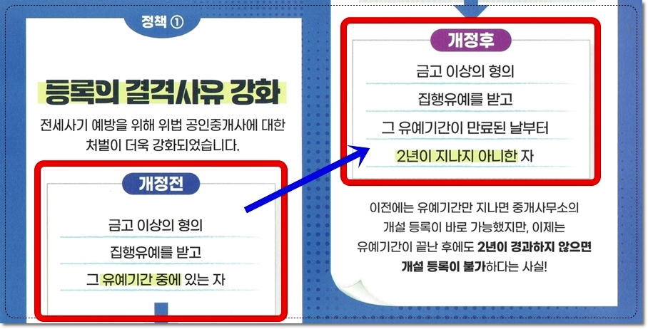 공인중개사법 개정사항인 등록의 결격사유 강화 내용
