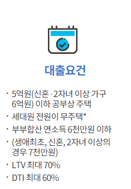디딤돌대출 조건