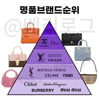 명품가방 브랜드 순위 종류 총정리 2025년 최신 패션 럭셔리 브랜드_7