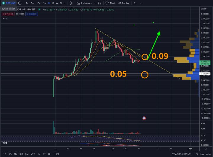 크립토GPT 비트코인시황분석