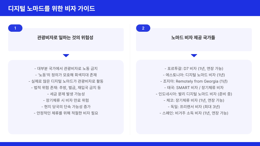 처음 해보는 디지털 노마드 비자, 숙소, 일하는 법까지 A to Z