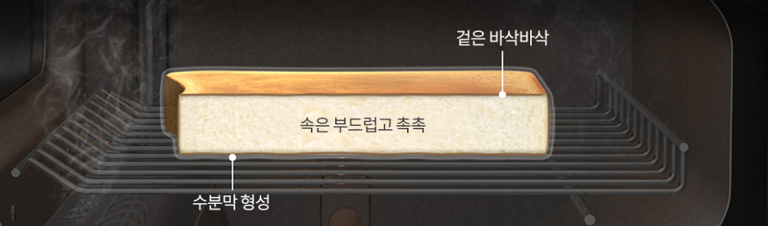 발뮤다 토스터기 사용법·청소·가격 완벽 정리