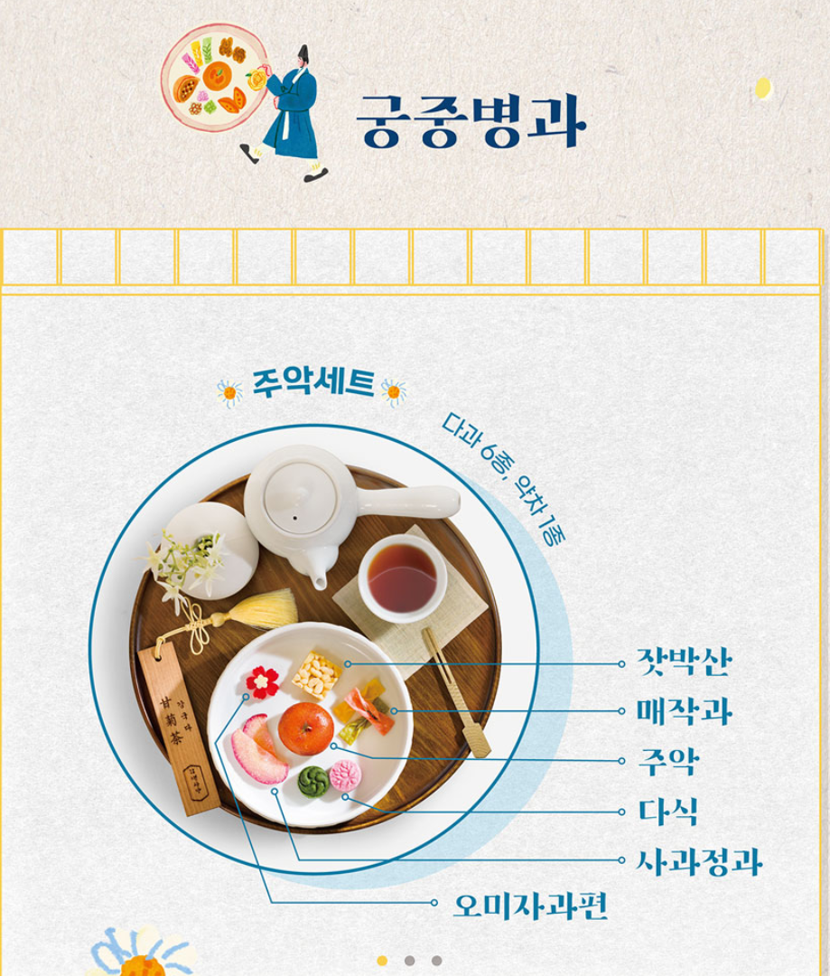 2025 경복궁 생과방 예약 체험 응모