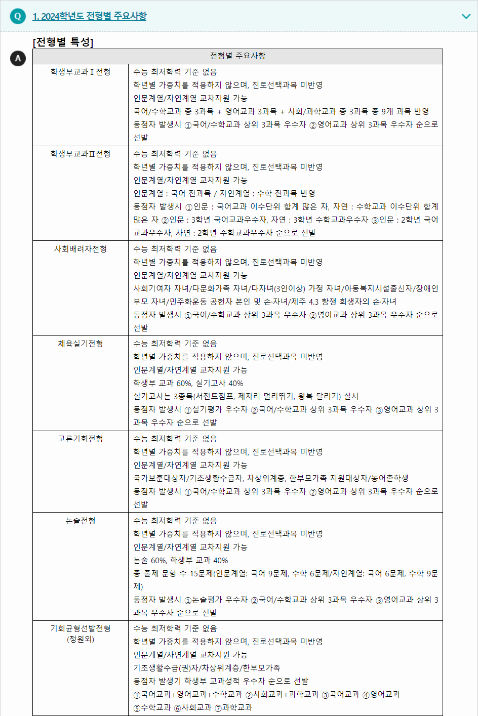 2024학년도 한신대학교 학생부종합전형 전형별 주요사항