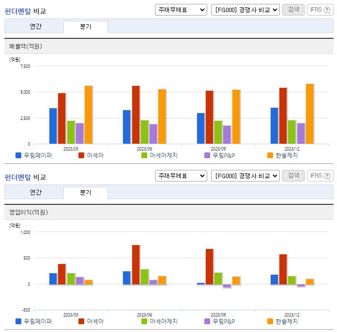 무림페이퍼_업종분석