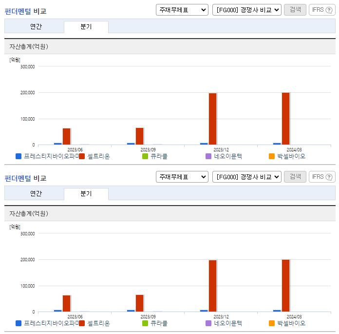 프레스티지바이오파마_업종분석