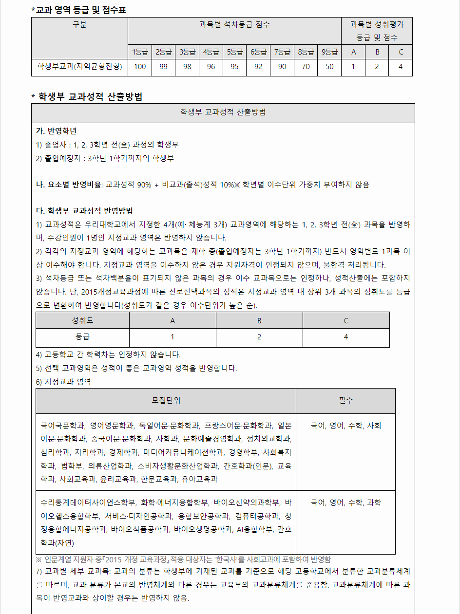 2024학년도 성신여자대학교 학생부교과전형 학생부 교과성적 산출방법