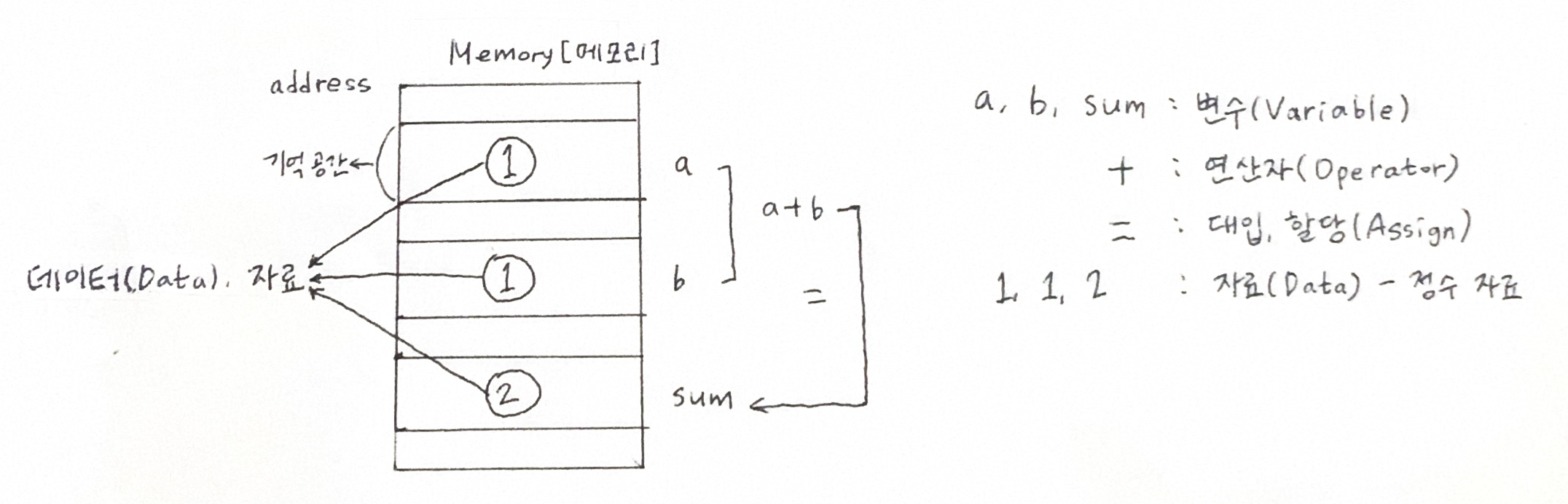 표현하기를 통해 그린 기억 공간