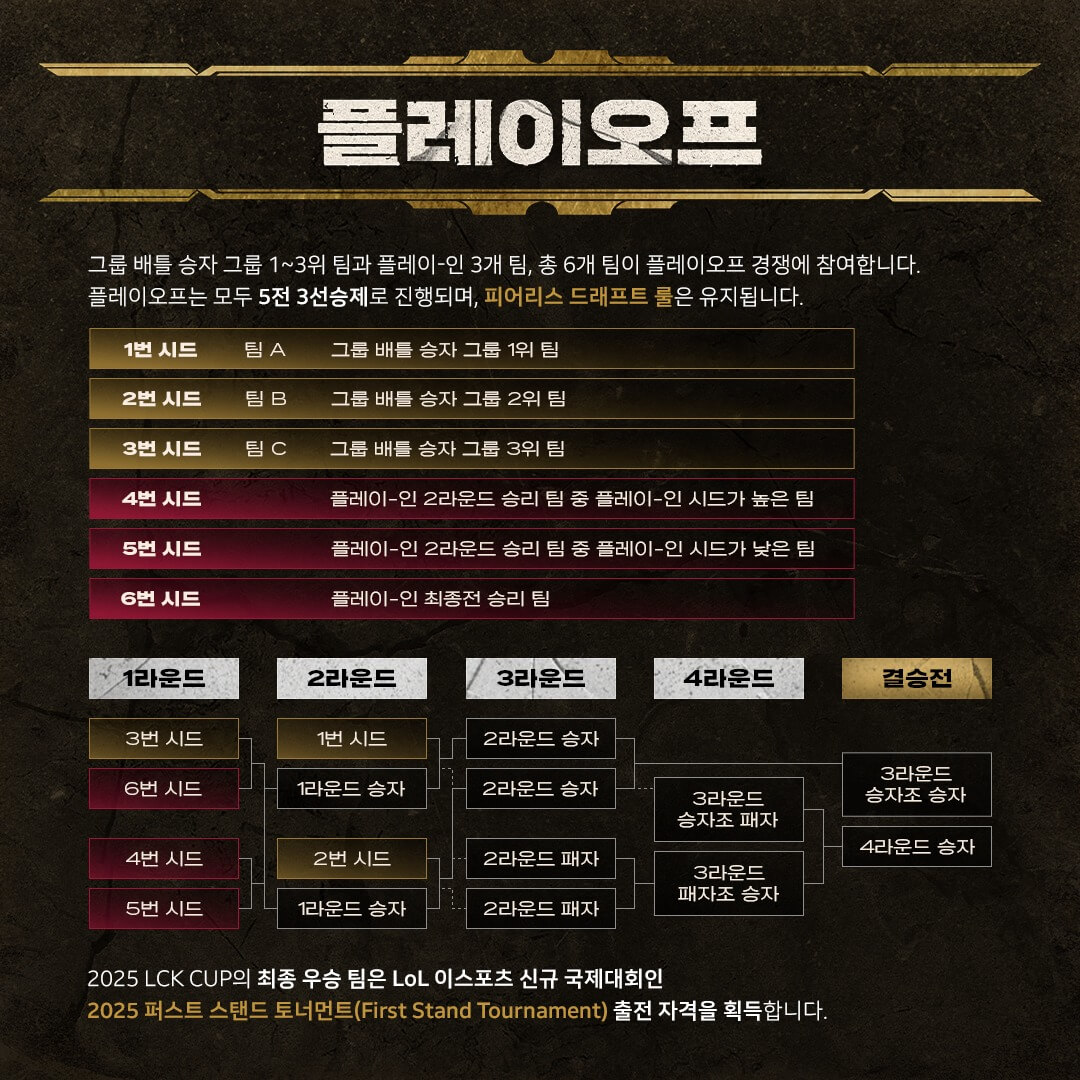LCK 컵 대회 플레이인 플레이오프