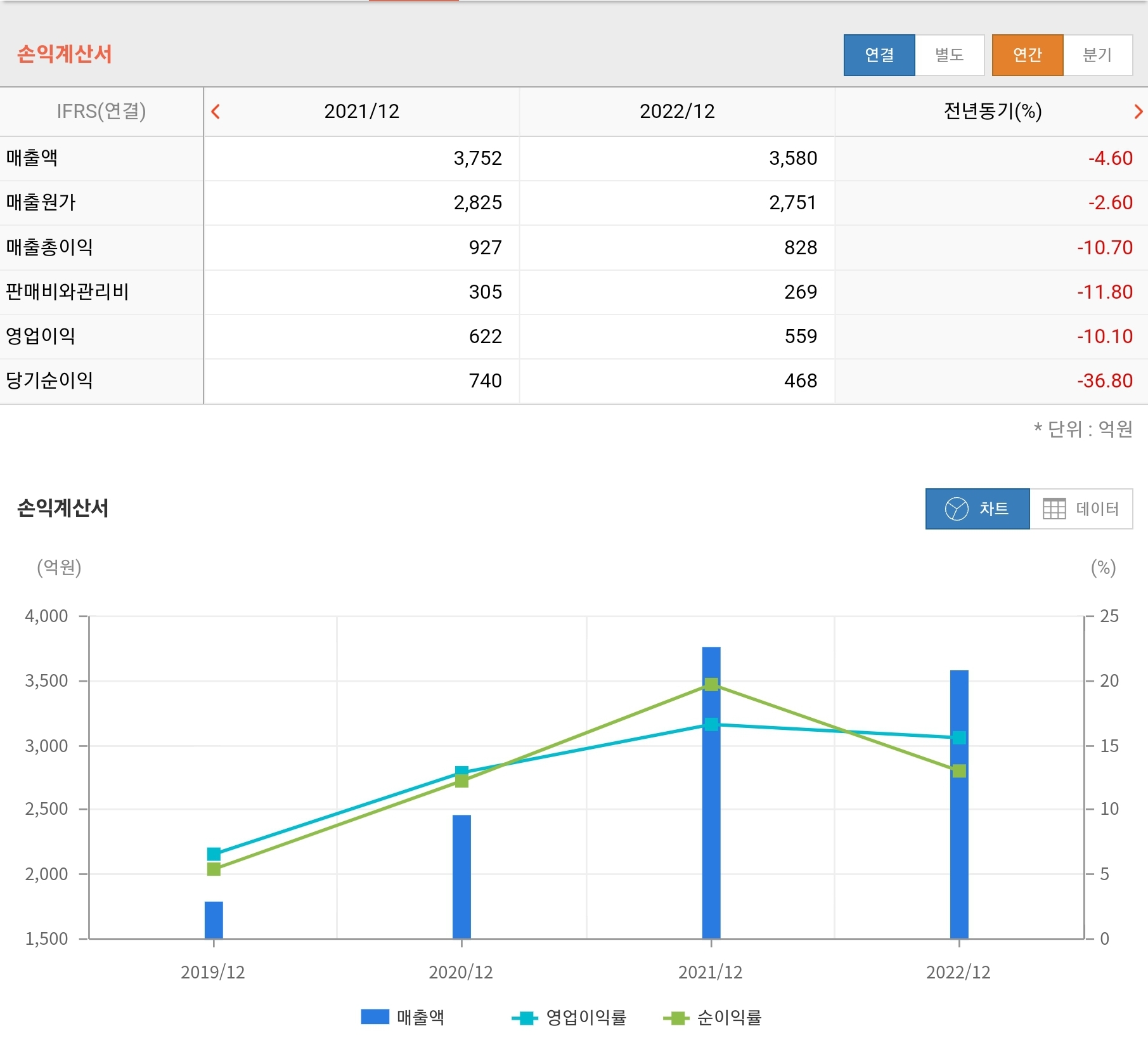 테스 손인계산서