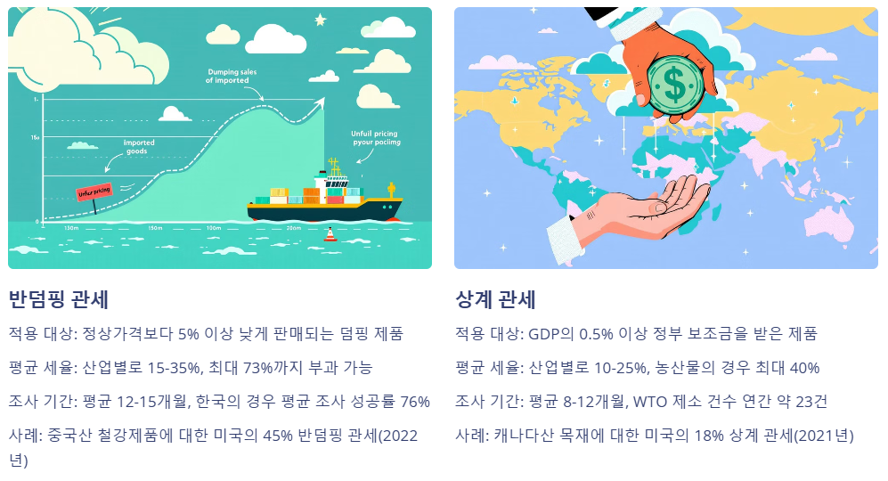 반덤핑 관세와 상계관세의 차이