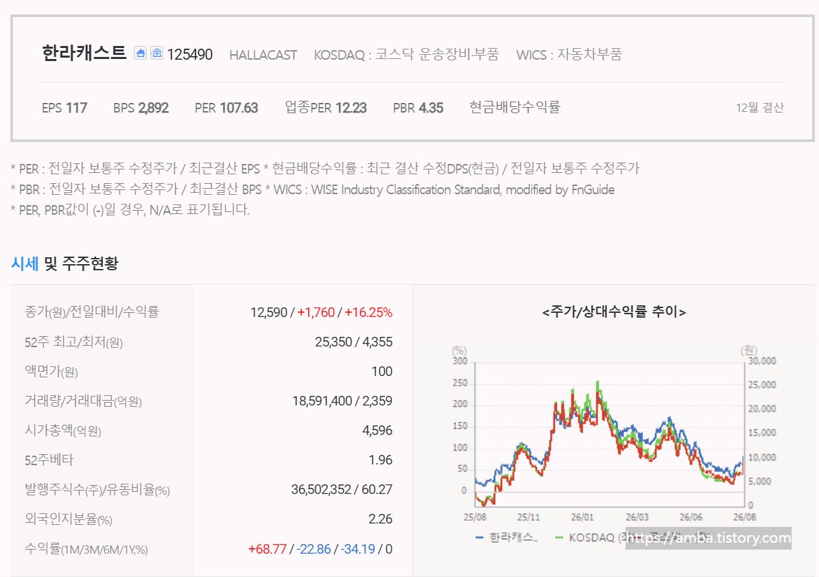 한라캐스트 주식 기업 정보