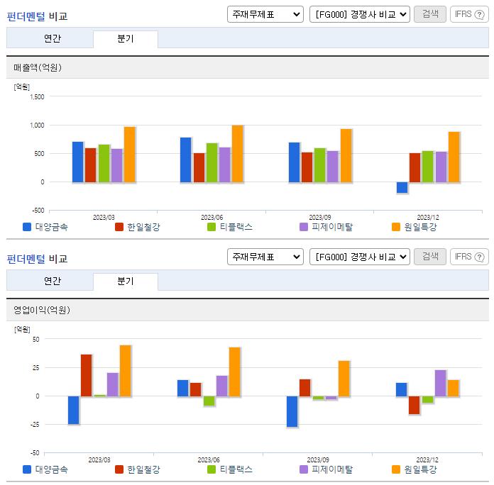 대양금속_업종분석