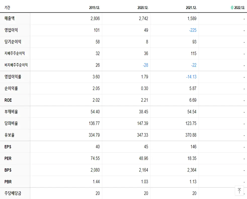 HB테크놀러지 재무제표