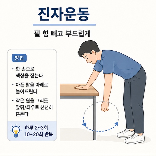 책상을 짚고 아픈 팔의 힘을 뺀 채 앞뒤와 좌우 및 작은 원으로 흔드는 오십견 진자운동 방법을 설명한 이미지