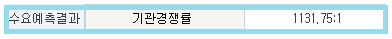 이베스트스팩6호 수요예측