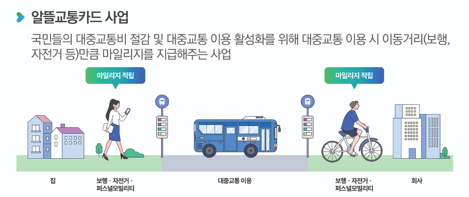 알뜰교통카드-사업설명