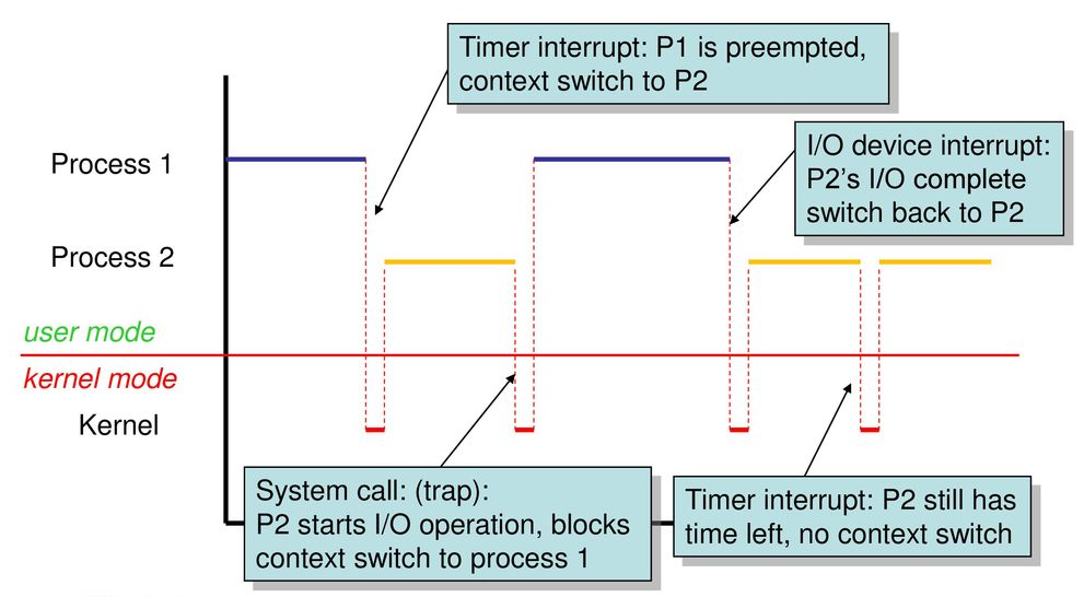 single-multi-thread