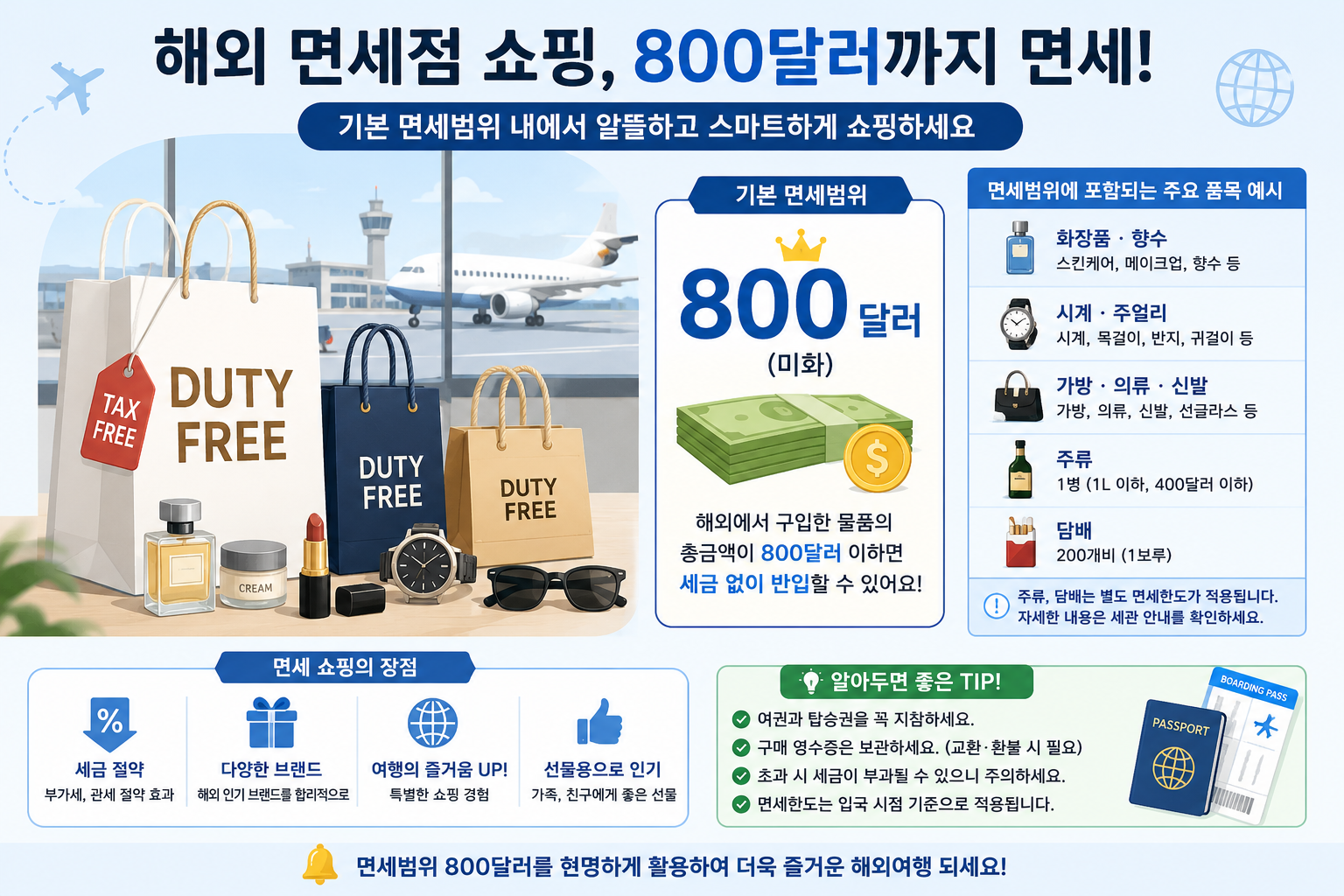 해외 면세점 쇼핑백과 800달러 면세 한도를 표현한 인포그래픽
